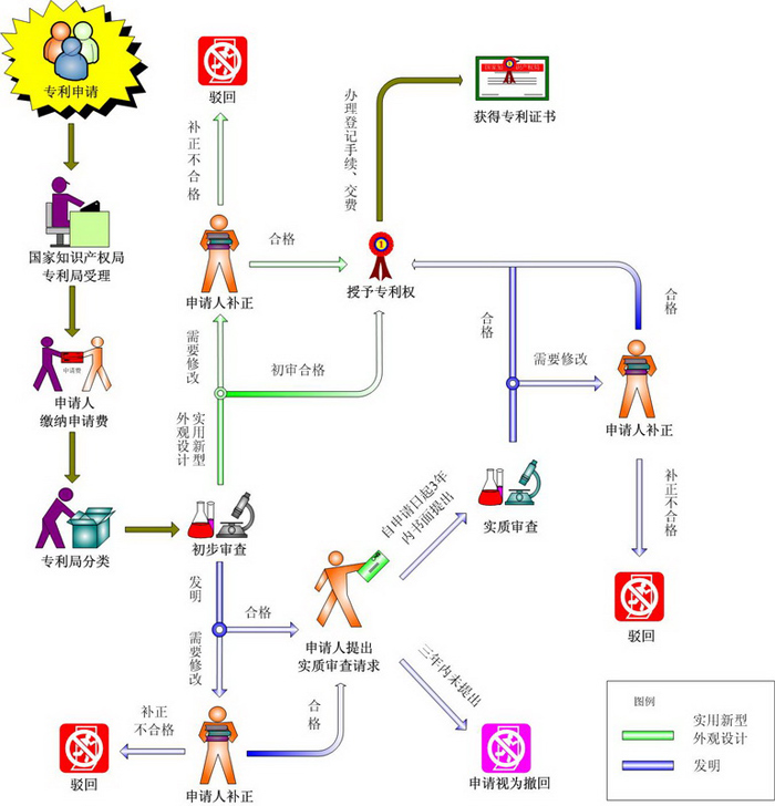 外观设计申请图